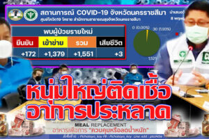 หนุ่มใหญ่วัย 38 ติดเชื้อโควิด-19 อาการสุดประหลาด เสียชีวิตพร้อมผู้เฒ่ารวม 3 ราย โคราชยังทรงติดอีก 1,551 ราย!!(คลิกอ่าน)
