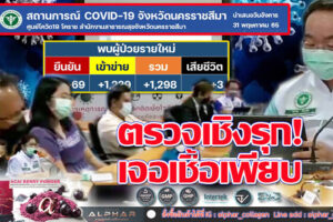 ติดเชื้อยังมีลด-เพิ่ม วันนี้แค่  1,298 ราย สังเวยเชื้อโควิด 3ราย อ.โนนไทย รุกตรวจด้วยATK พบติดเชื้อเพียบ!!(คลิกอ่าน)