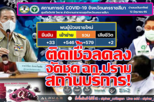 ตรวจเข้ม!! ป้องปรามสถานบริการตามมาตรการ COVID Free Setting!! โคราชติดเชื้อวันนี้ 579ราย ดับสังเวยเชื้อ 2 ราย! (คลิกอ่าน)